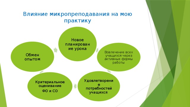 Анализ урока по обновленной программе казахстан образец