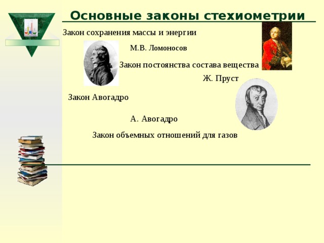 Основные законы стехиометрии Закон сохранения массы и энергии М.В. Ломоносов Закон постоянства состава вещества Ж. Пруст Закон Авогадро А. Авогадро Закон объемных отношений для газов 