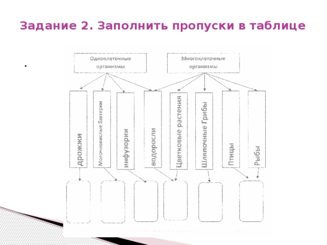 Задание 2. Заполнить пропуски в таблице . 