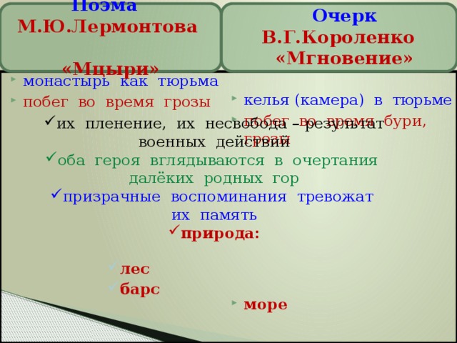 Мгновение короленко презентация