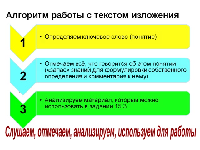 Для работы с трудным текстом разработан алгоритм