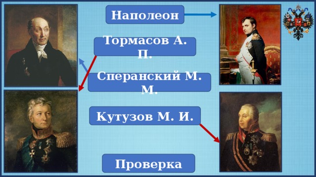 Наполеон Тормасов А. П. Сперанский М. М. Кутузов М. И. Проверка