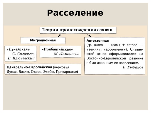 Основные гипотезы о происхождении белорусов