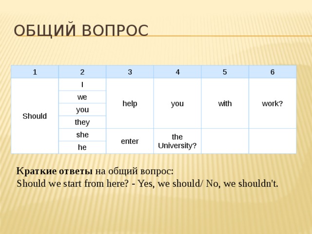 We should перевод на русский. Вопросы с should. Общий вопрос. Общий вопрос с should. Вопросы с глаголом should.