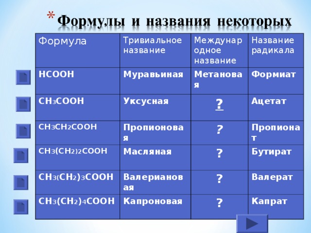 Сн3 соон название. Сн3-(СН)3-соон название. Сн3 сн2 соон название. Сн3-СН-сн3-соон название. Сн2 (соон) 2 название.