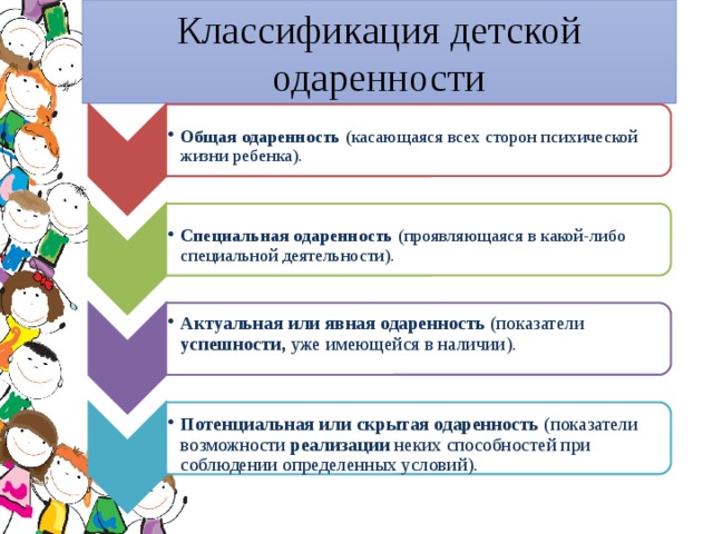 План конспект занятия с одаренными детьми