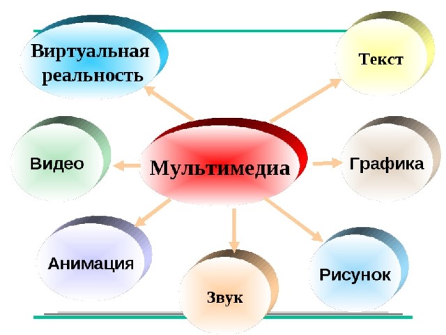 Что такое мультимедиа картинки