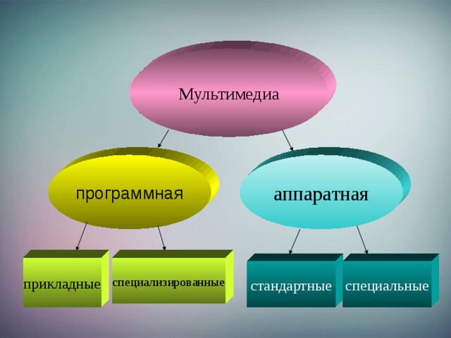 Программные средства мультимедиа презентация