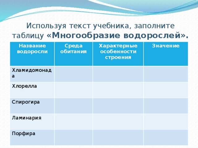 Используя текст учебника, заполните таблицу «Многообразие водорослей». Название водоросли Среда обитания Хламидомонада Характерные особенности строения Хлорелла Значение Спирогира Ламинария Порфира 