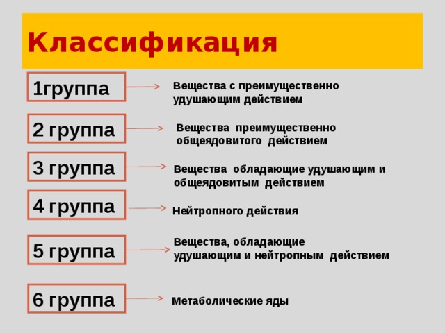 Классификация 1группа Вещества с преимущественно удушающим действием 2 группа Вещества преимущественно общеядовитого действием 3 группа Вещества обладающие удушающим и общеядовитым действием 4 группа Нейтропного действия Вещества, обладающие удушающим и нейтропным действием 5 группа 6 группа Метаболические яды 