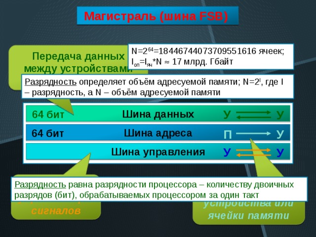 От чего зависит разрядность адресной шины компьютера