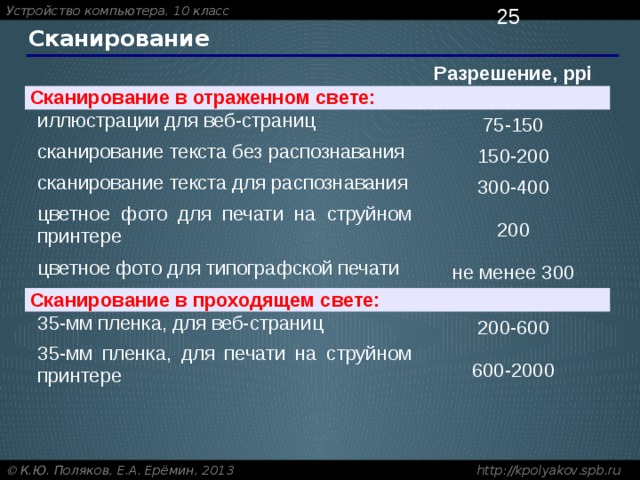 Изображение размером 4 7 дюйма сканируется с разрешением 300 ppi