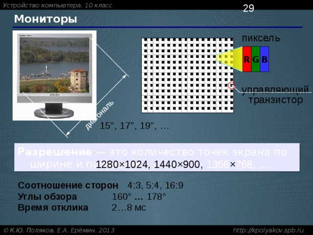 Измерение пикселей. Разрешение экрана монитора в пикселях. Размеры мониторов в пикселях. Количество пикселей монитора. Размер широкого экрана в пикселях.