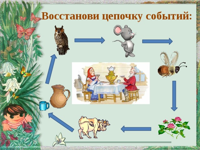 Найди на рисунках объекты природы и соедини их стрелками с соответствующим словом понятием ответ