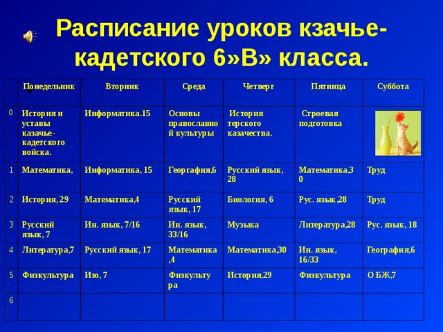 Описание урок 6 класс. Расписание уроков 6 класс. Расписание уроков в шестом классе. Расписание 6 класса в школе. Расписание 6 уроков.