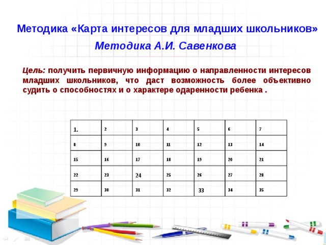 Методика карта одаренности савенков а и одаренный ребенок дома и в школе