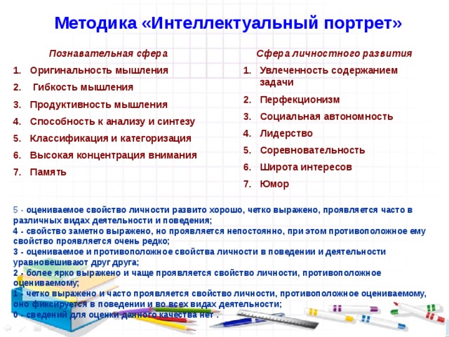 Карта интересов мешковская методика