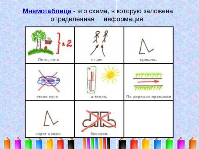 Мнемотаблицы лето для дошкольников в картинках