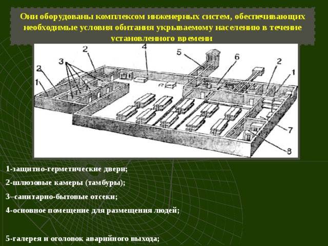 Они оборудованы комплексом инженерных систем, обеспечивающих необходимые условия обитания укрываемому населению в течение установленного времени 1-защитно-герметические двери; 2-шлюзовые камеры (тамбуры); 3–санитарно-бытовые отсеки; 4-основное помещение для размещения людей;  5-га­лерея и оголовок аварийного выхода; 6-фильтровентиляционная камера; 7-кладовая для продуктов питания; 8-медицинская комната 