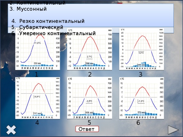 По климатической диаграмме определите тип климата