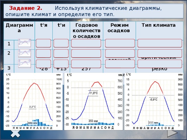 Найдите на карте пункты для которых даны климатические диаграммы на рисунке 154