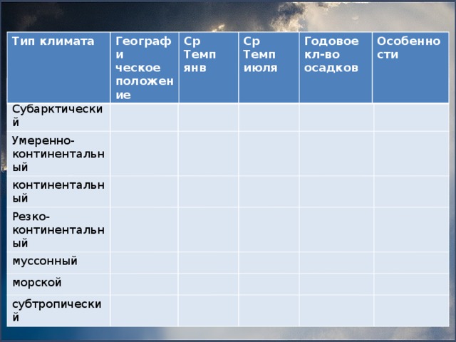 Определите климатический пояс тип климата. Типы климата России таблица 8 класс география таблица. Типы климатов России таблица. Таблица по географии 8 класс типы климатов России. Таблица по географии 8 класс типы климатов России таблица.