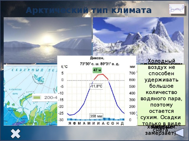 Температура волги зимой