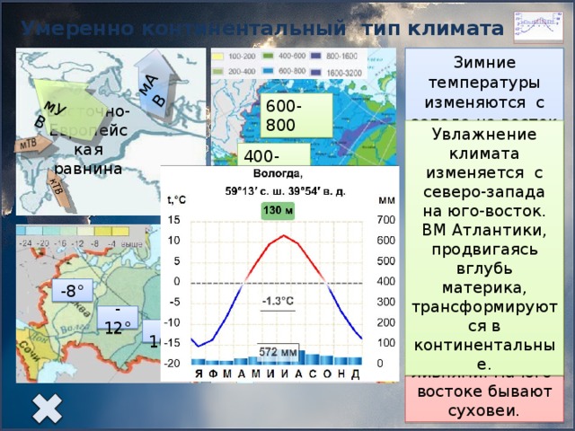 Составьте схему влияния климатообразующих факторов на формирование климата северо восточной сибири