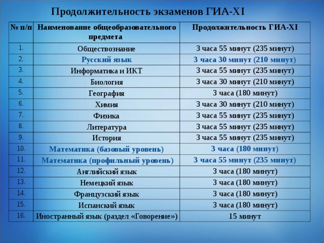 Сколько по времени идет