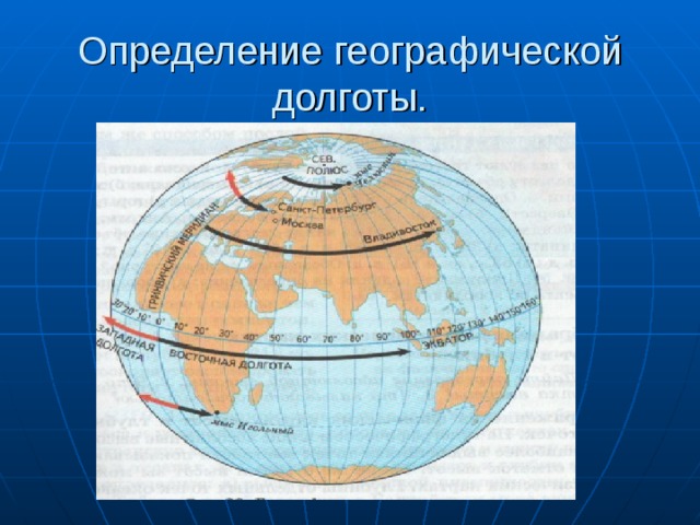 Географическая широта урала