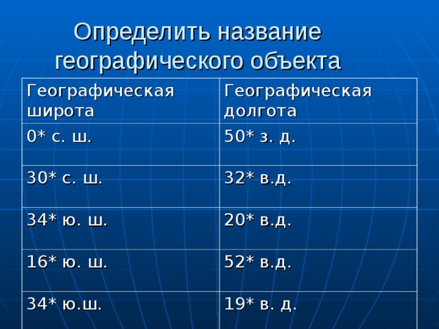 Какие географические объекты имеют координаты