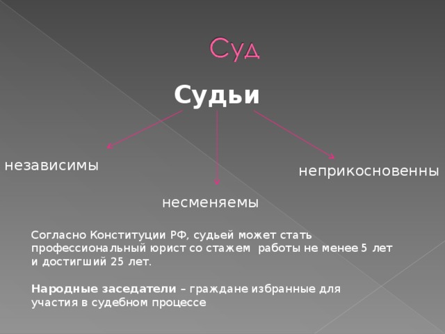 Судьи независимы неприкосновенны несменяемы Согласно Конституции РФ, судьей может стать профессиональный юрист со стажем работы не менее 5 лет и достигший 25 лет. Народные заседатели – граждане избранные для участия в судебном процессе 