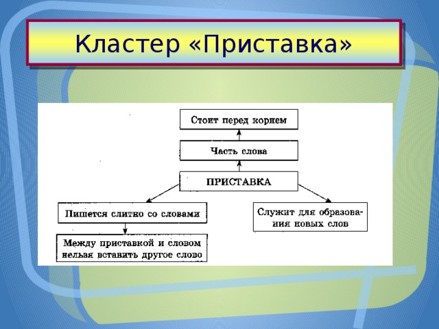 Кластер и схема в чем отличие