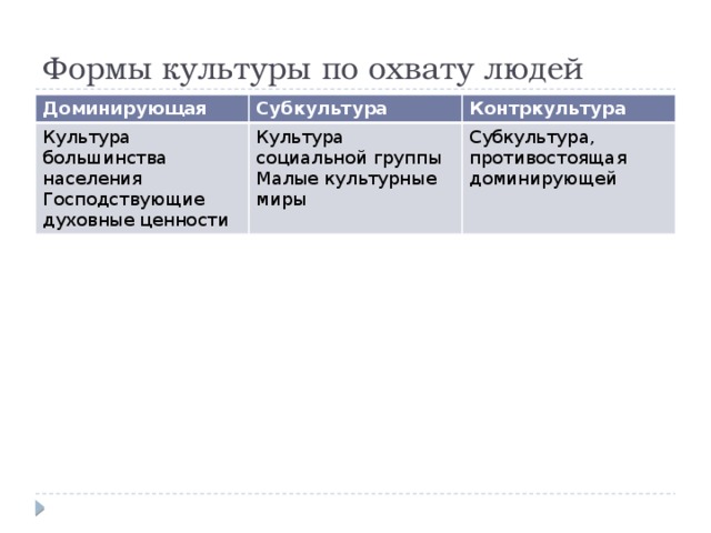 Картинки ДАЙТЕ ХАРАКТЕРИСТИКУ ПОНЯТИЯ КУЛЬТУРА