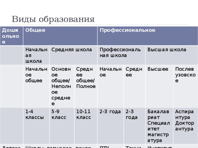 Какой вид образования в рф прежде всего иллюстрируют рисунки