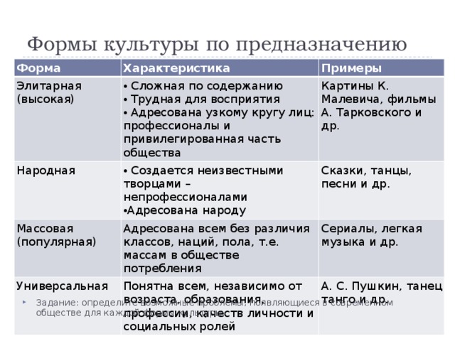 Духовная деятельность содержание формы специфика план