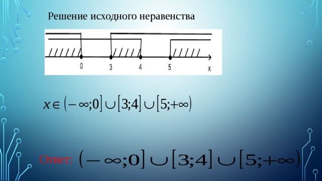 Решение исходного неравенства : Ответ: 