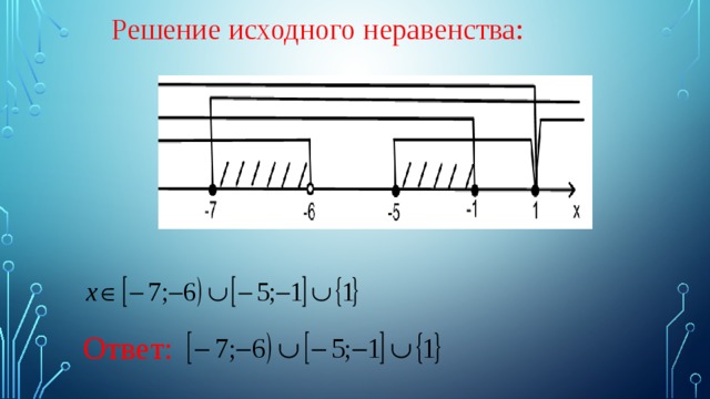 Решение исходного неравенства: : Ответ: 