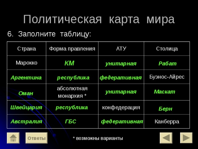 Презентация формы правления 10 класс география