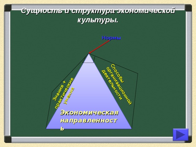 Экономическая культура общества. Экономическая культура 11 класс Обществознание. Экономические знания и практические умения. Экономическая культура 11 класс Обществознание Боголюбов. Экономическая культура презентация 11 класс.