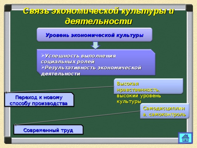 Экономическая культура 11 класс. Структура экономической культуры. Связь экономической культуры и деятельности. Структурные элементы экономической культуры. Роль экономической культуры.