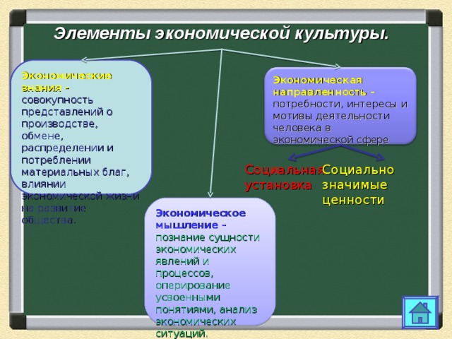 Экономическая культура план