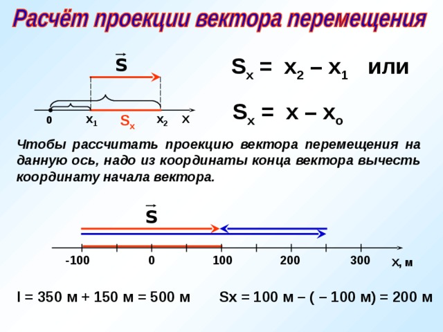 S x = x 2 – x 1  или S x = x – x о  S х х 1 х 2 Х 0 Чтобы рассчитать проекцию вектора перемещения на данную ось, надо из координаты конца вектора вычесть координату начала вектора. 300 200 100 -100 0 Х, м l = 3 50 м + 150 м = 500 м Sx = 100 м – (  –  100 м ) = 200 м 