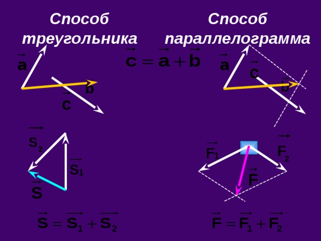 Способ Способ параллелограмма треугольника 