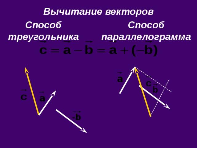 Вычитание векторов Способ треугольника Способ параллелограмма 