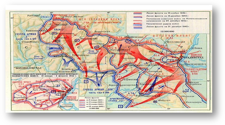 Сталинградская битва схема битвы
