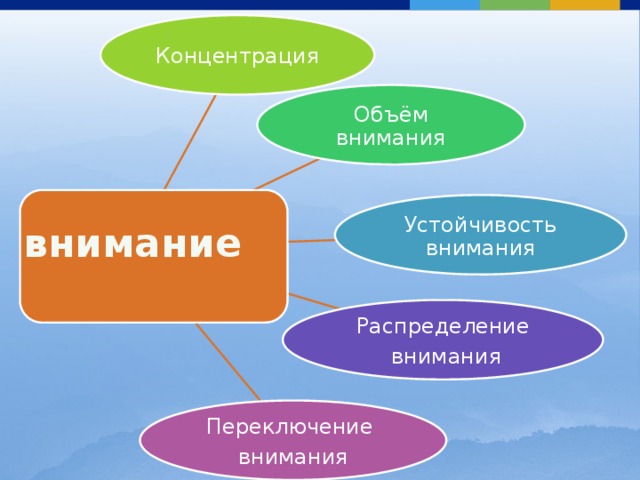 О внимании и внимательности презентация и родительское собрание 1 класс