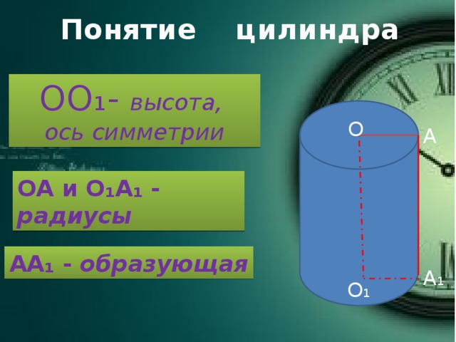 Понятие цилиндра ОО ₁- высота, ось симметрии  О ₁ О А ОА и О ₁А₁ - радиусы АА ₁ - образующая А ₁ 