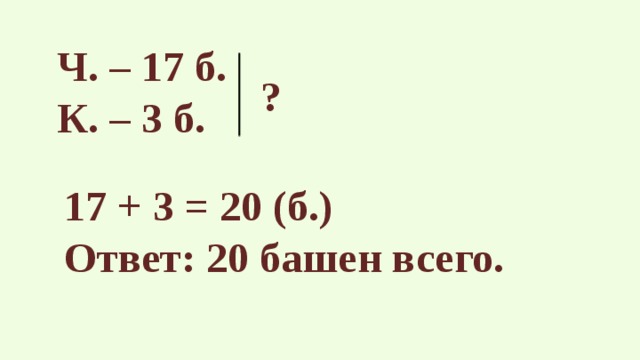 Ч. – 17 б. К. – 3 б. ? 17 + 3 = 20 (б.) Ответ: 20 башен всего. 