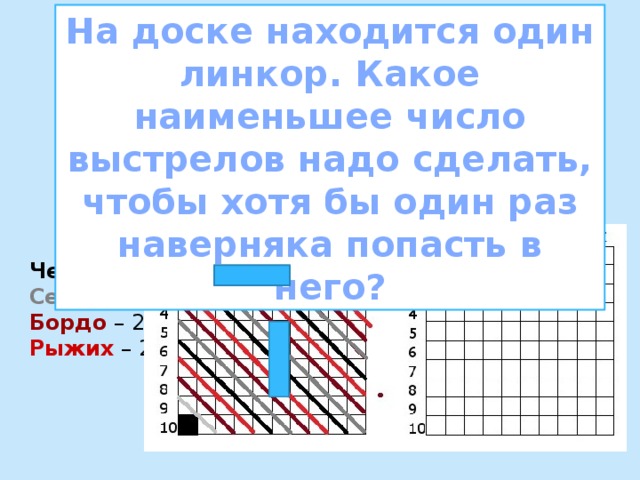 Какое наименьшее количество выстрелов. На доске находится один линкор. Морской бой 6 класс наглядная геометрия. Минимальное количество выстрелов в морском бое. На доске находится 1 линкор.